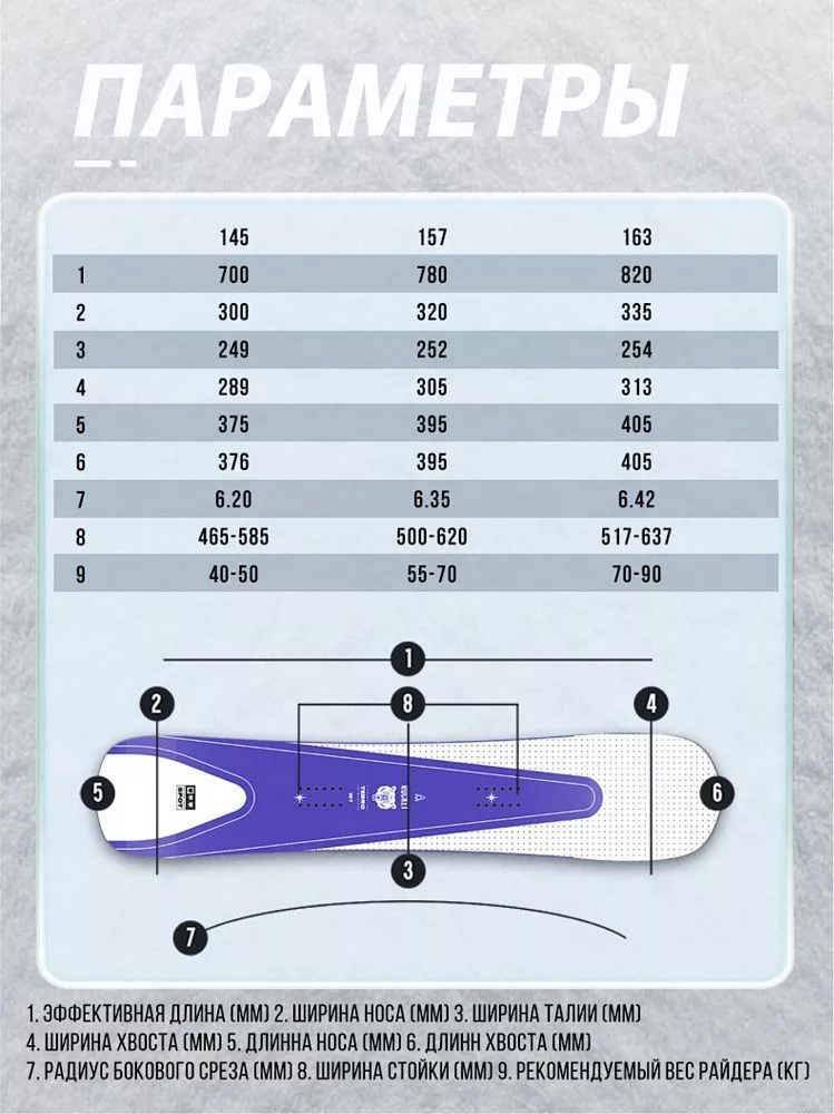 Сноуборд TERRO - ROCKET 24/25 (ростовка 145) вид 2