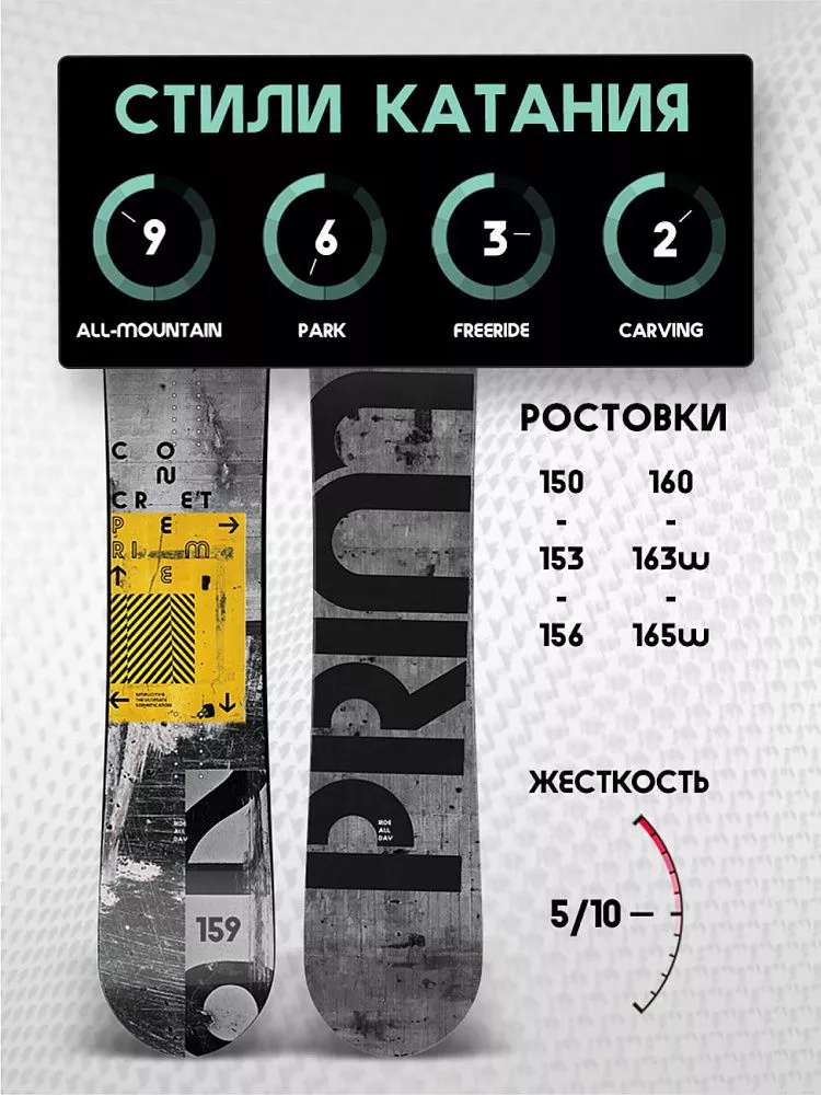 Сноуборд PRIME - CONCRETE С9 (ростовка 153) вид 2