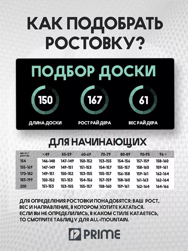 Сноуборд PRIME - GIRL POWER С2 23/24 (ростовка 144) вид 1