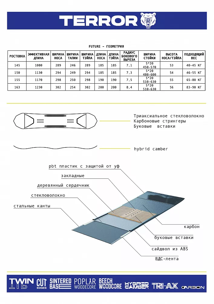 Сноуборд TERRO - FUTURE вид 1
