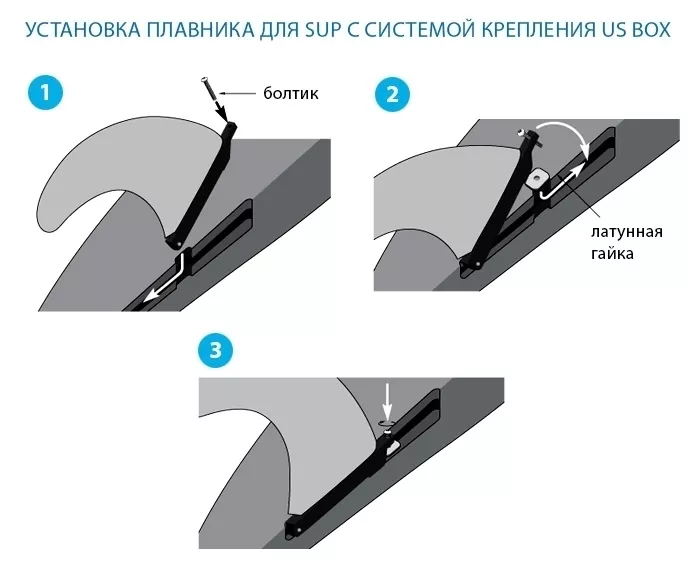 Плавник для SUP с системой крепления US BOX вид 3