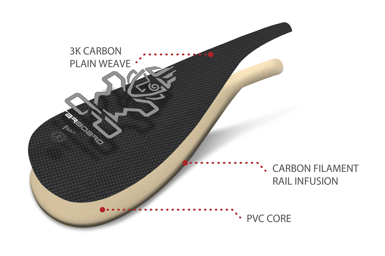 2024_Starboard-SUP_Blade_Technology_UD_Carbon-Enduro_1280x853 (1).jpg 2024_Starboard-SUP_Blade_Technology_UD_Carbon-Enduro_1280x853 (1).jpg