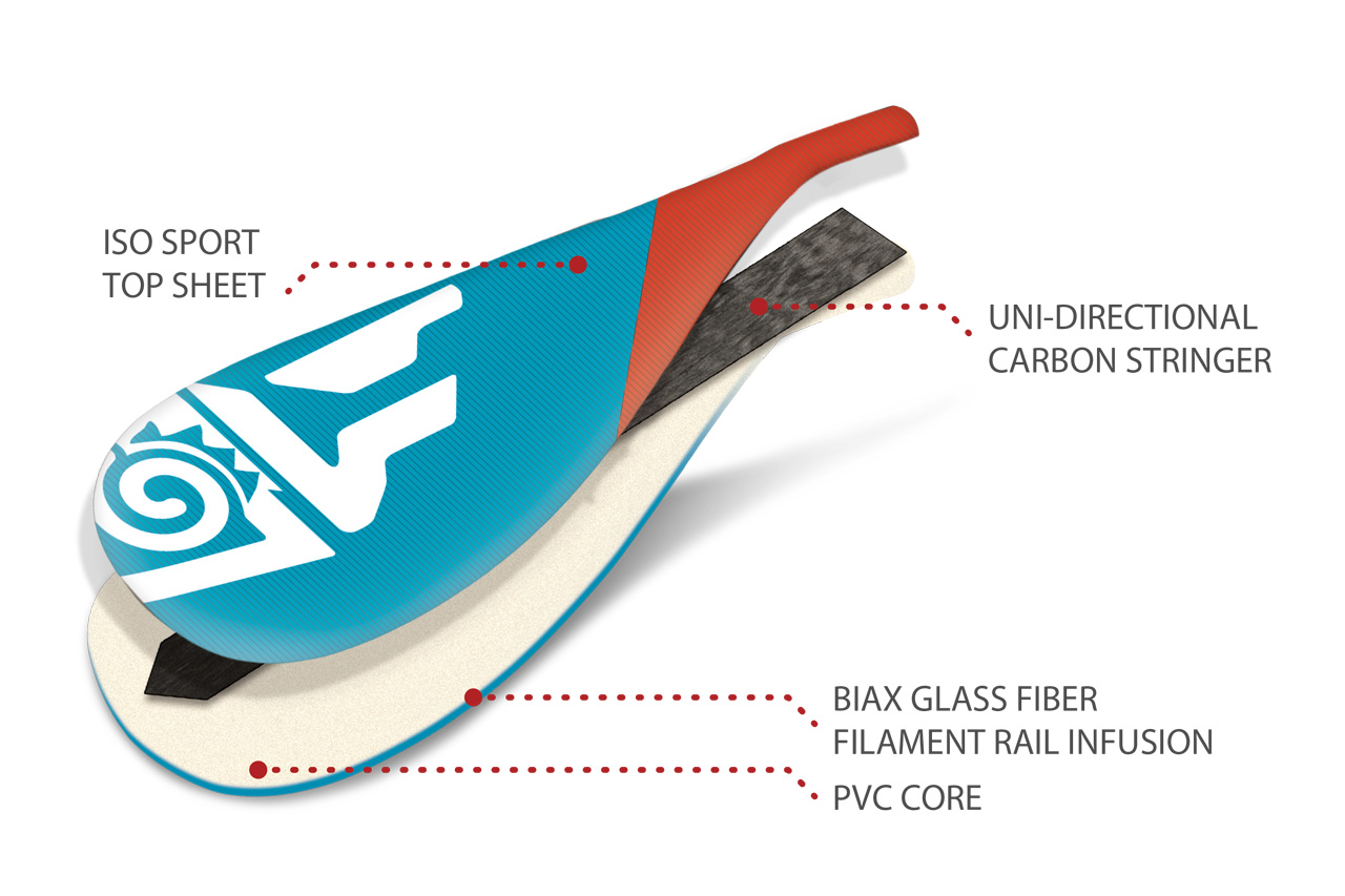 2024_Starboard_SUP_Blade_Technology-Tiki-Tech-Enduro-1280x853-1.jpg