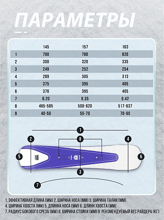 Сноуборд TERRO - ROCKET 24/25 (ростовка 163) вид 2