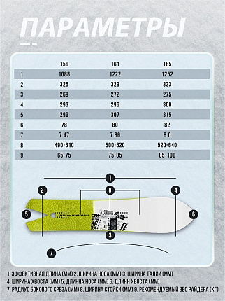 Сноуборд TERRO - GRASS 24/25 (ростовка 161) вид 6