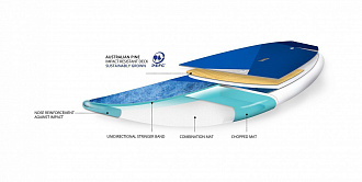 Сап-доска жесткая Starboard 14'0" х 28" Water Line Lite Tech US Edition вид 19