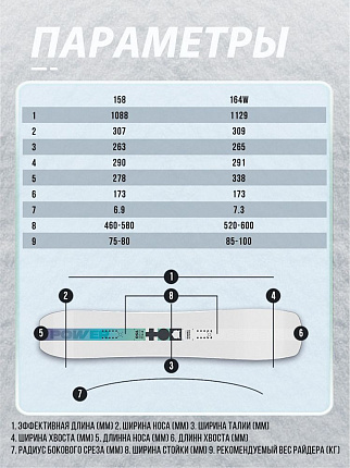 Сноуборд TERRO - POWER 24/25 (ростовка 164) вид 3