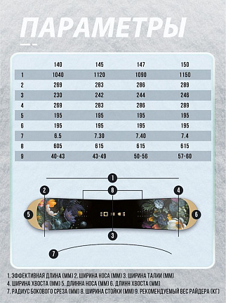 Парковый сноуборд TERRO - BAE 24/25 (ростовка 150) вид 2