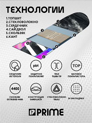 Сноуборд PRIME - GIRL POWER С2 24/25 (ростовка 144) вид 3
