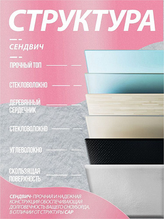 Женский сноуборд TERRO - BABES 23/24 (ростовка 150) вид 1