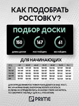 Сноуборд PRIME - GIRL POWER С2 24/25 (ростовка 144) вид 1