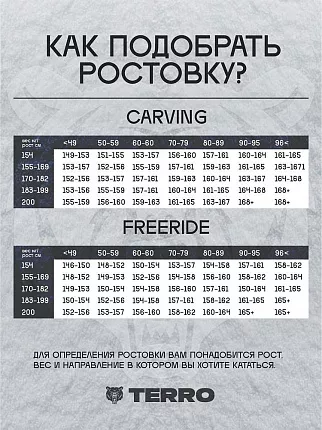 Ассиметричный сноуборд TERRO - BOSS (ростовка 153) вид 4
